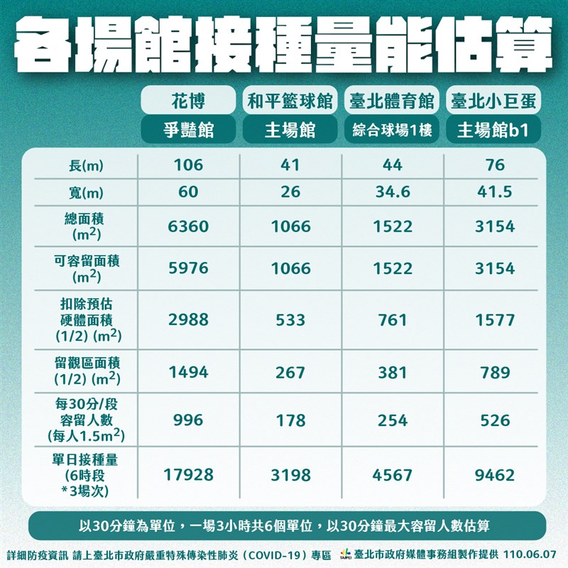 (台北市政府提供)