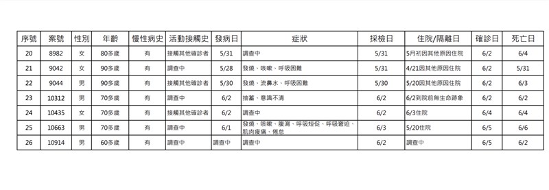 (指揮中心提供)