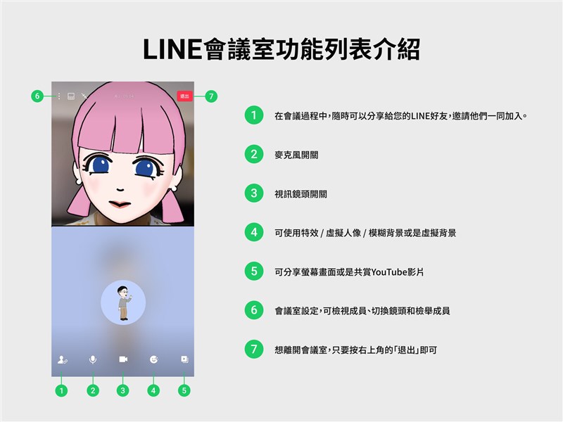 LINE視訊通話原有的實用功能,例如分享螢幕畫面、模糊背景或替換自己喜歡的虛擬背景、濾鏡與特效等,使用LINE會議室時都能使用。(圖取自LINE台灣官方BLOG網頁official-blog-tw.line.me)