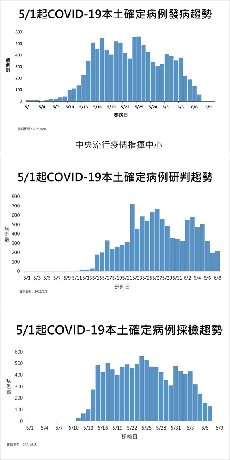 (指揮中心提供)