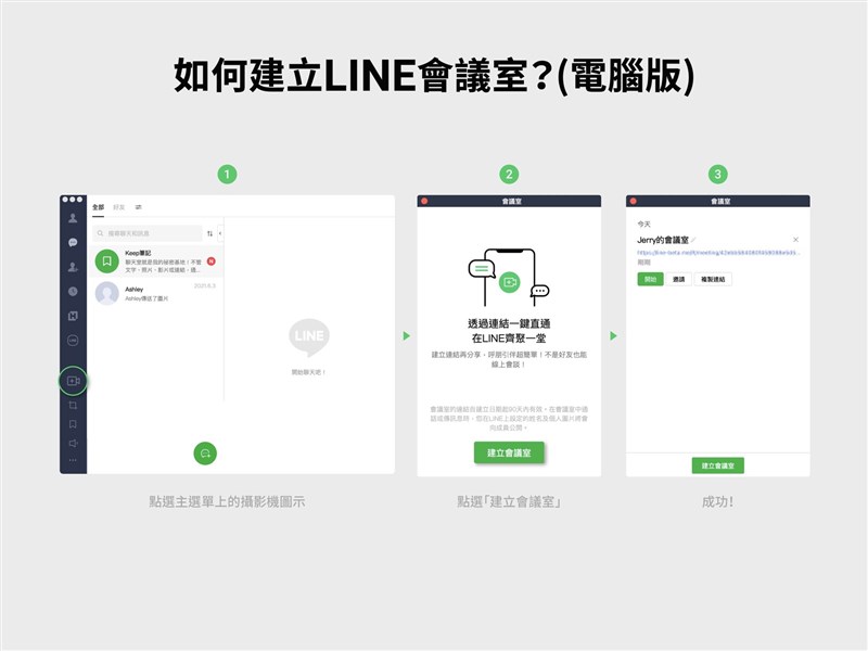 LINE視訊通話推出「LINE會議室」功能,可以透過連結加入會議,不用事先建立群組。圖為電腦版加入會議步驟。(圖取自LINE台灣官方BLOG網頁official-blog-tw.line.me)
