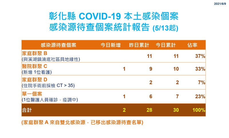 （彰化縣政府提供）