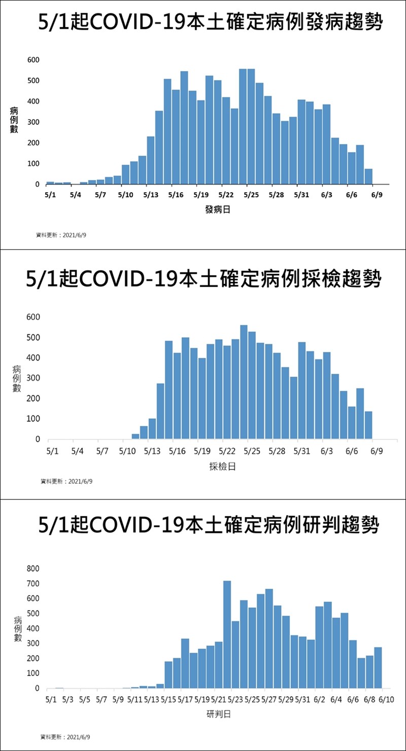 (指揮中心提供)