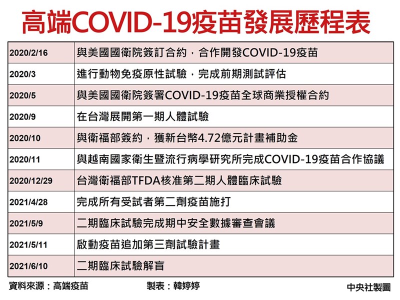 中央社製圖