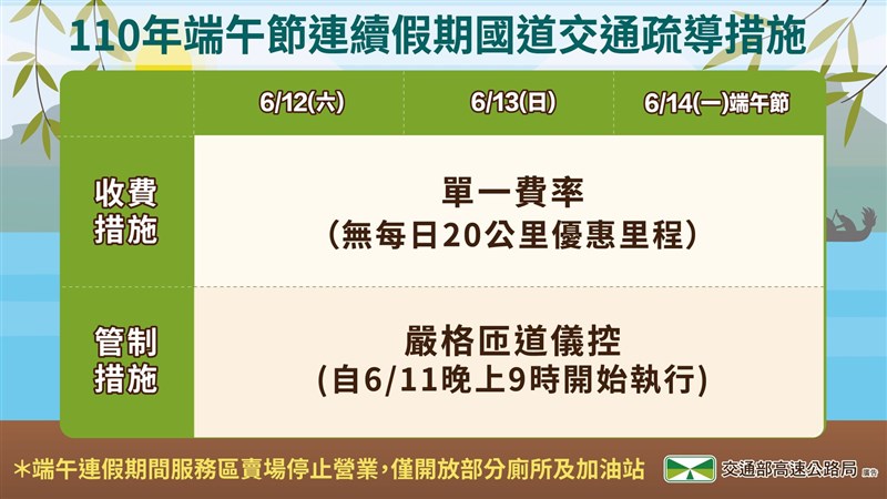 國內武漢肺炎疫情升溫,為了降低民眾利用國道移動,高公局10日宣布,將首次採嚴格匝道儀控管制。(圖取自facebook.com/hi.freeway)