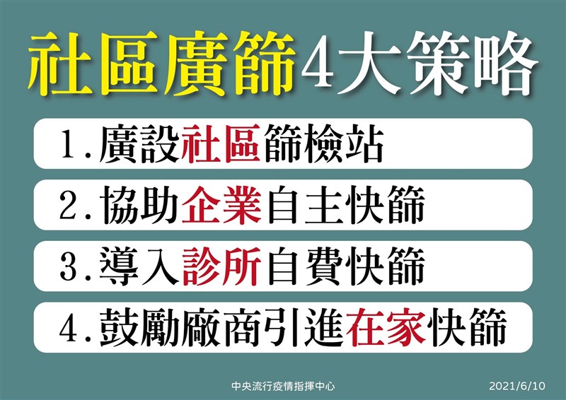 武漢肺炎疫情嚴峻,指揮中心10日祭出社區廣篩4大策略。(指揮中心提供)