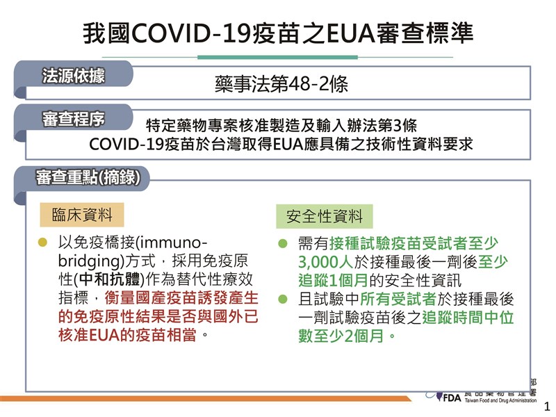 食藥署公布國產COVID-19疫苗緊急使用授權標準。（圖取自食藥署網頁www.fda.gov.tw）