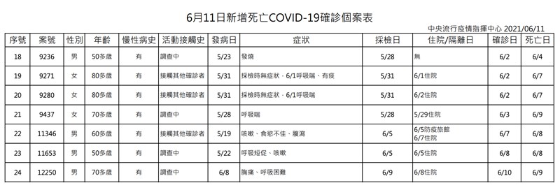(指揮中心提供)