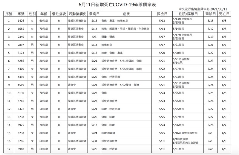 (指揮中心提供)