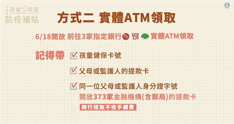 「孩童家庭防疫補貼」領取方式二為實體ATM申領。(行政院提供)