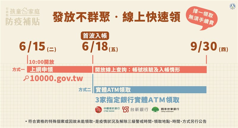 孩童家庭防疫補貼6月15日開始申請。(行政院提供)