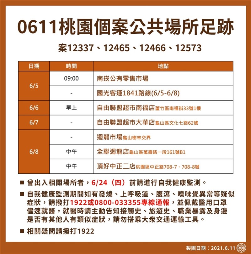 桃園市11日新增19例本土確診個案,桃園市政府公布個案足跡。(桃園市政府提供)中央社記者葉臻傳真 110年6月11日