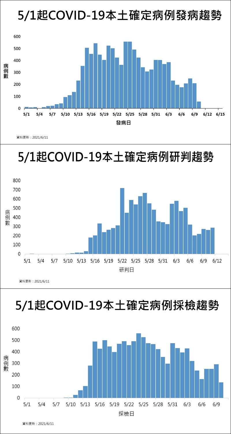 (指揮中心提供)