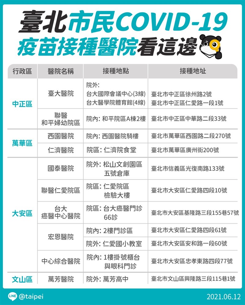 (台北市政府提供)