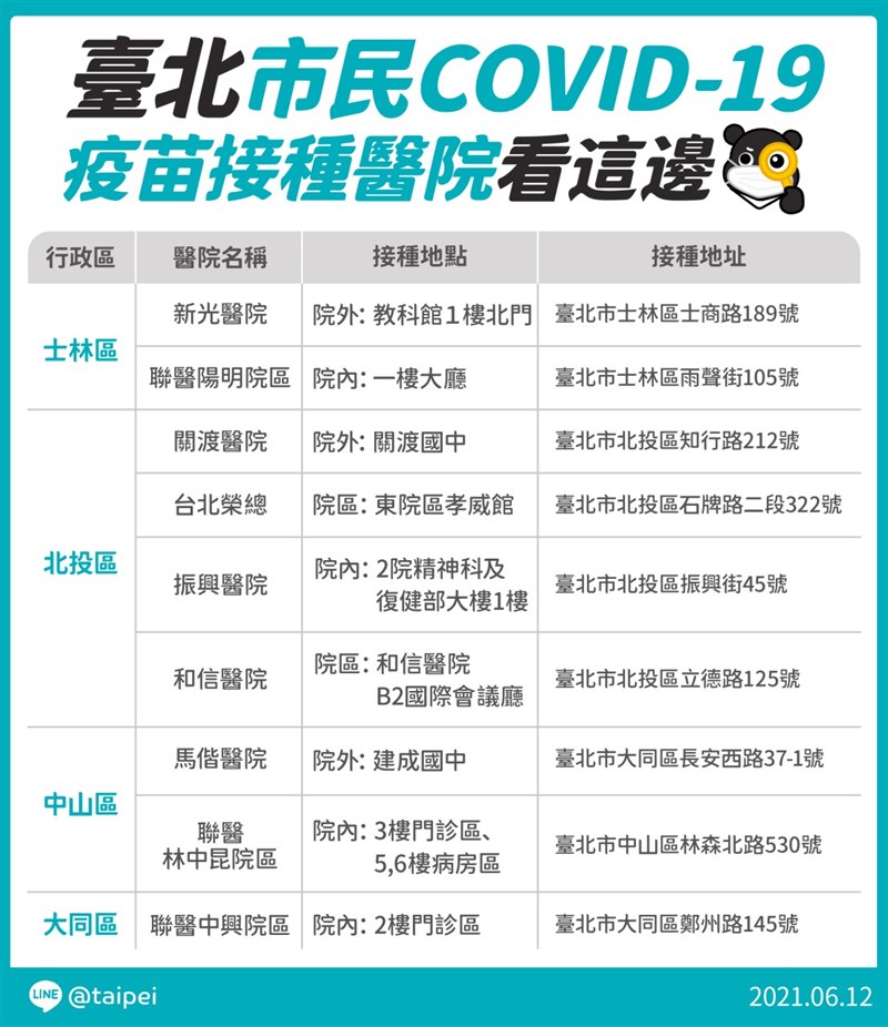 (台北市政府提供)