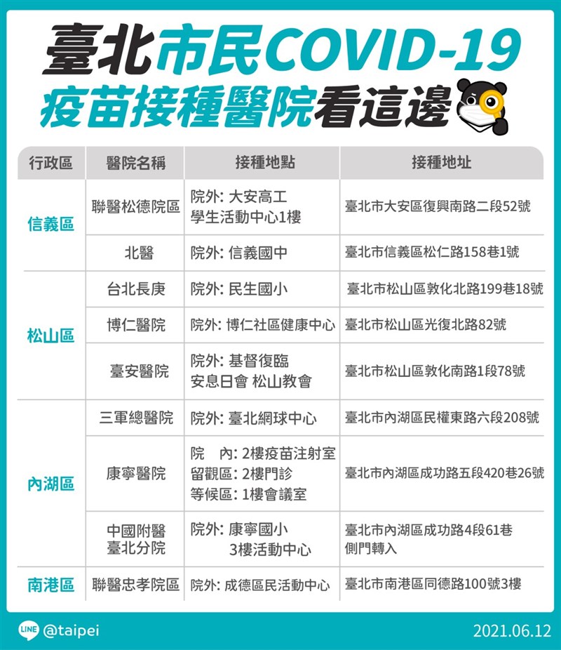 (台北市政府提供)