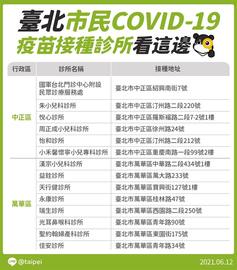 (台北市政府提供)