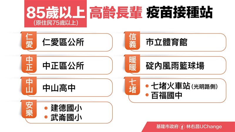 基隆市政府12日表示,15、16日安排85歲以上市民優先施打武漢肺炎疫苗,免預約,將由里長先發送通知單,通知長者於一定時間到指定地點接受施打。圖為市府公告高齡長輩疫苗接種站地點。(基隆市政府提供)中央社記者沈如峰基隆傳真 110年6月12日