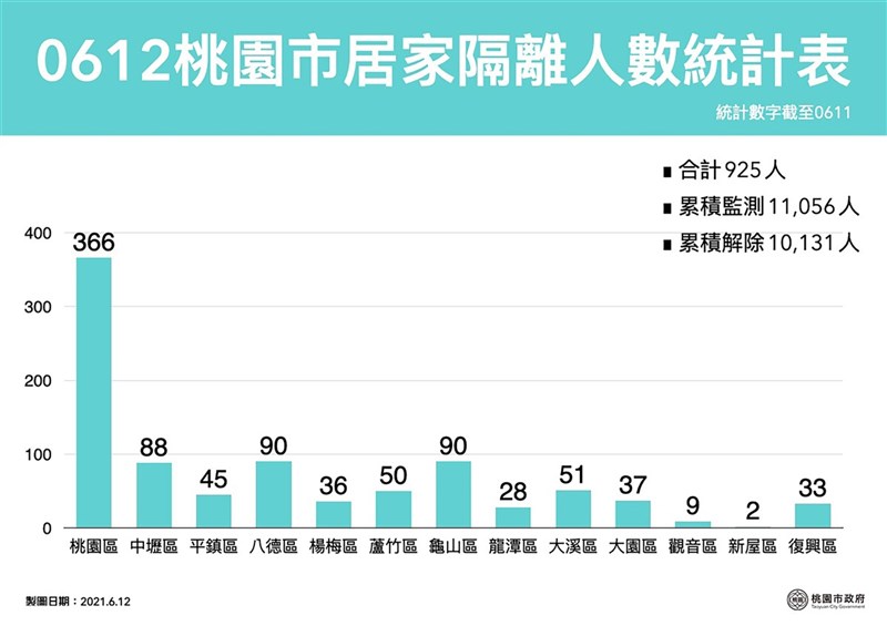 龜山某工廠群聚增1人確診將再採檢0多名員工 地方 中央社cna