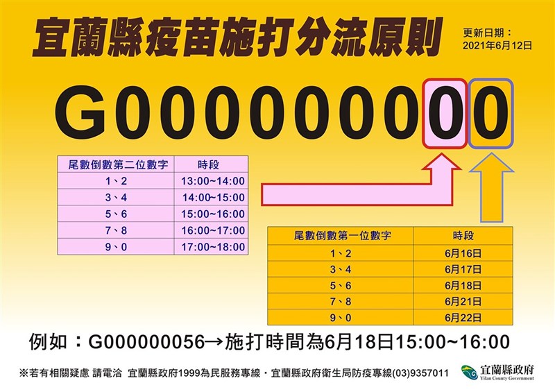 宜縣府 16日起歲以上縣民優先打疫苗 地方 中央社cna