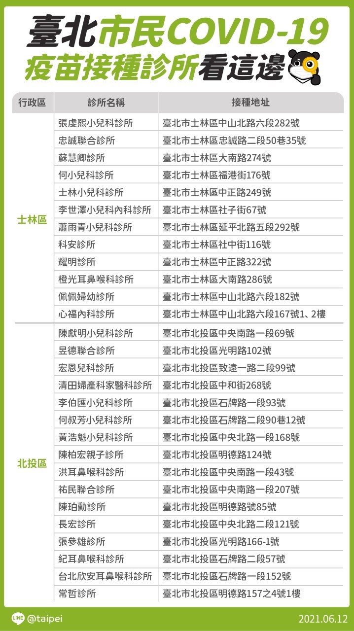 (台北市政府提供)