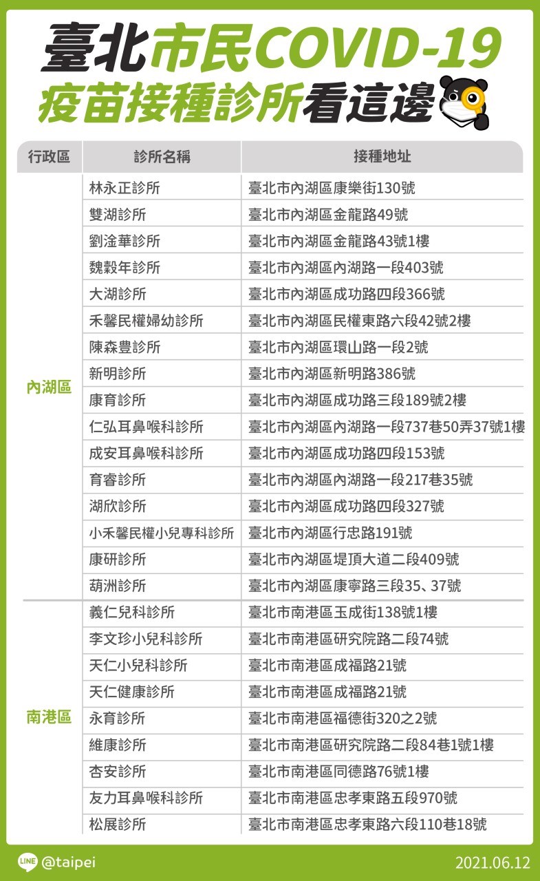 (台北市政府提供)