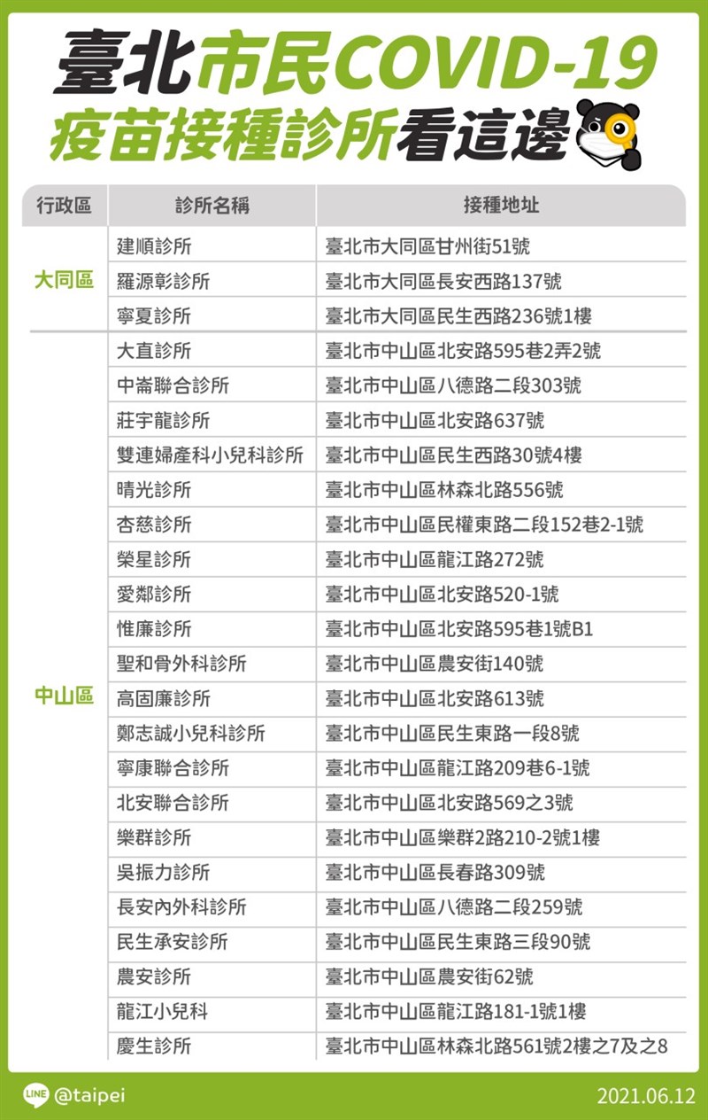 (台北市政府提供)