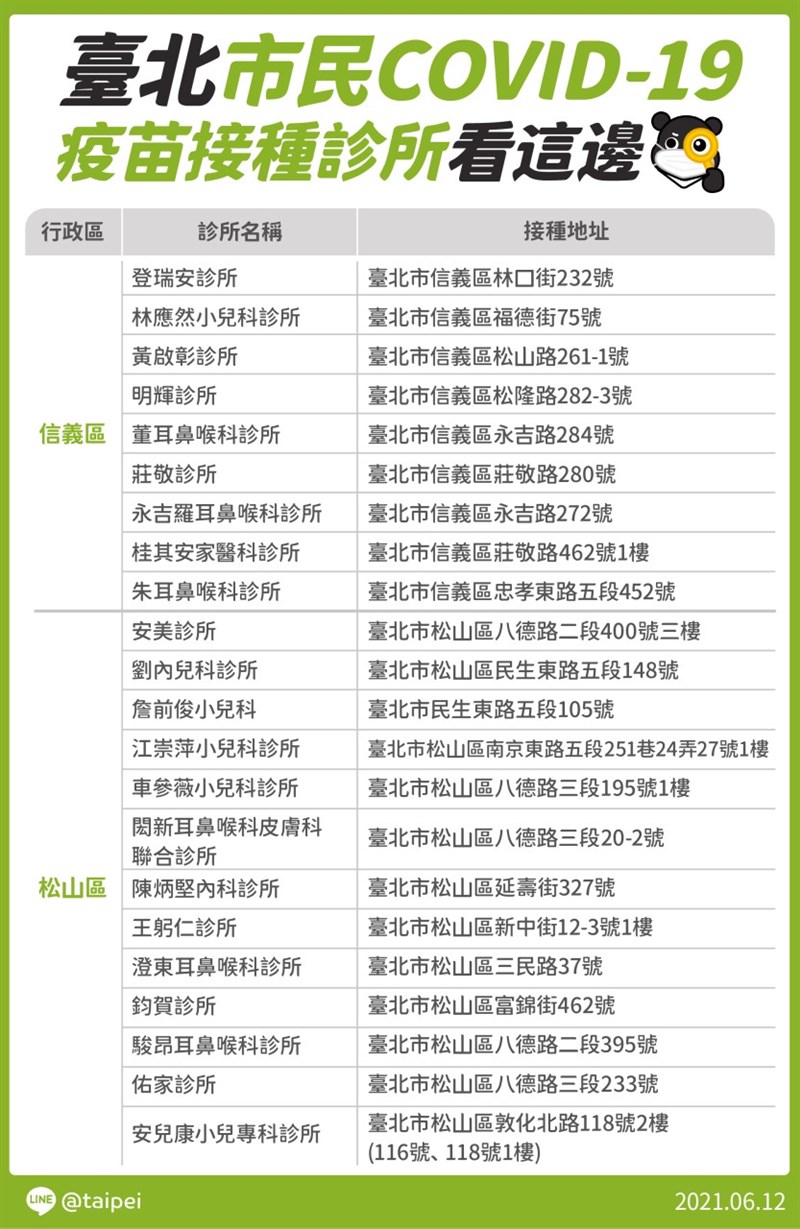 (台北市政府提供)