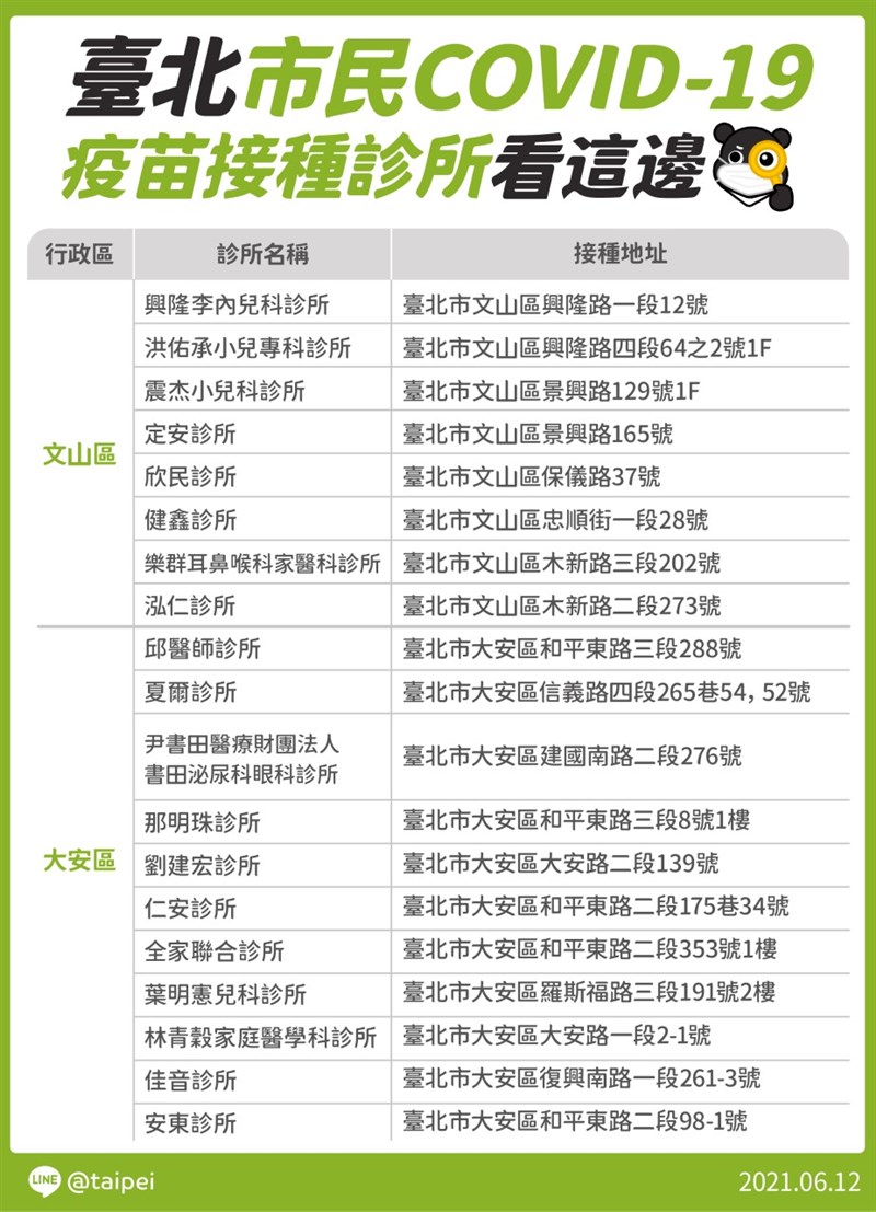 (台北市政府提供)