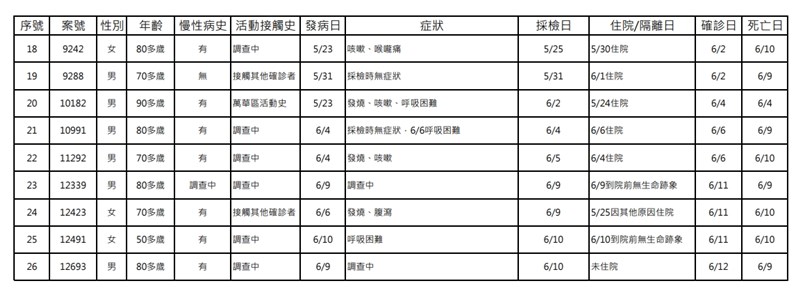 (指揮中心提供)