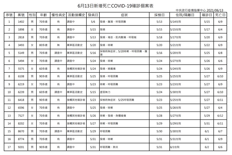 (指揮中心提供)