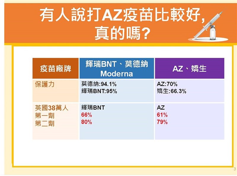 高雄市15日起啟動首波長輩疫苗接種,有醫師13日指出,長期在服藥族群感染武漢肺炎嚴重性和死亡率高出一般人4倍,只要經醫師評估臨床效益大於風險者都建議施打,並呼籲勿選擇施打的疫苗。(高雄市政府提供)中央社記者王淑芬傳真 110年6月13日