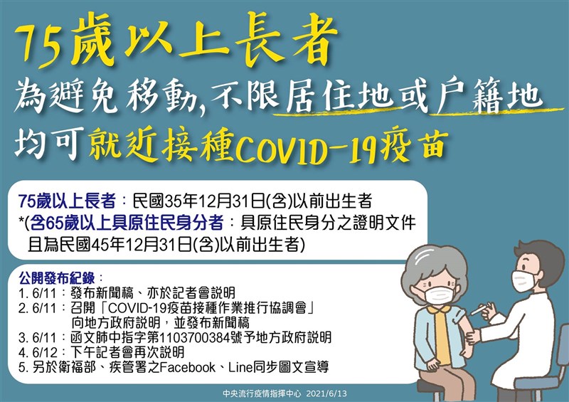 中央流行疫情指揮中心指揮官陳時中13日提醒，75歲以上長者不限居住地或戶籍地，均可就近接種疫苗。（圖取自facebook.com/mohw.gov.tw）