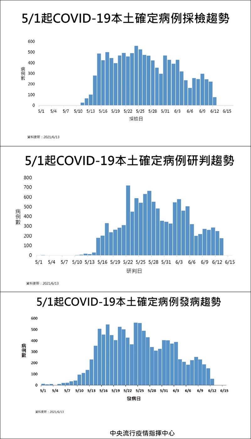 (指揮中心提供)