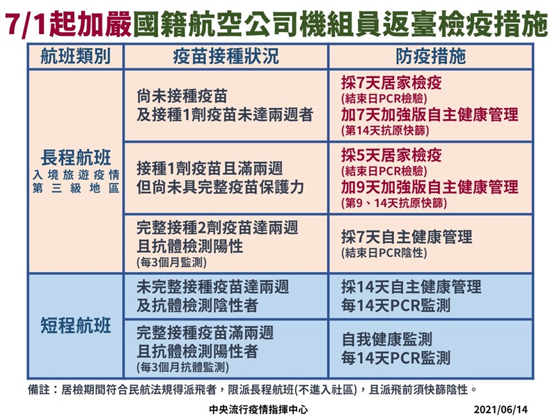 (指揮中心提供)