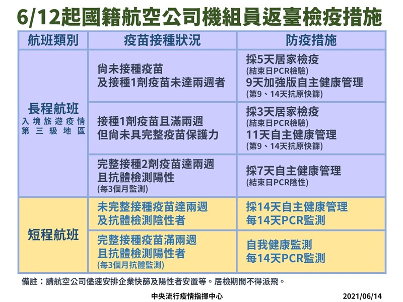 (指揮中心提供)
