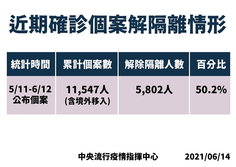 (指揮中心提供)