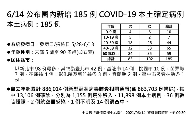 (指揮中心提供)