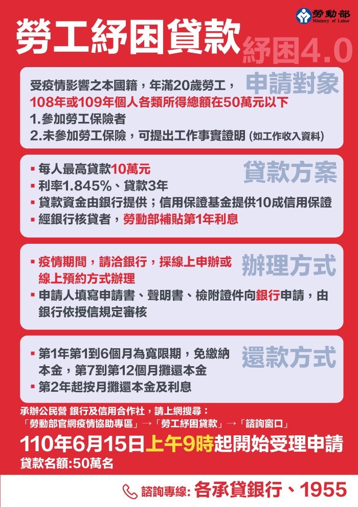 勞動部勞工紓困貸款15日上午9時起開始受理申請。（圖取自勞動部網頁www.mol.gov.tw）