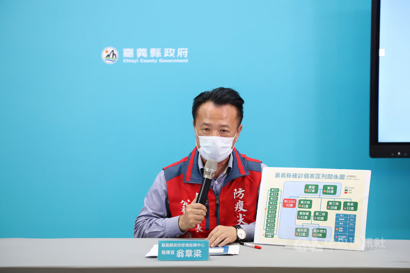 嘉義縣長翁章梁(圖)15日說明縣內新增1例武漢肺炎(2019冠狀病毒疾病,COVID-19)本土病例,為東石鄉永屯村7-11超商東石門市42歲女店員,目前全鄉已進行清消,請民眾安心。(嘉義縣政府提供)中央社記者蔡智明傳真 110年6月15日