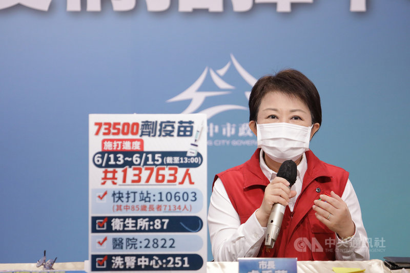台中市長盧秀燕指出,由於第6類對象為75歲以上老人,但因疫苗數量尚不足,優先提供85歲以上長者施打,至15日下午1時止,全市111處快打站已施打1萬3763劑,完成率約18%,預計15日可打完配發疫苗數量的1/3,進度符合預期。(台中市政府提供)中央社記者郝雪卿傳真 110年6月15日