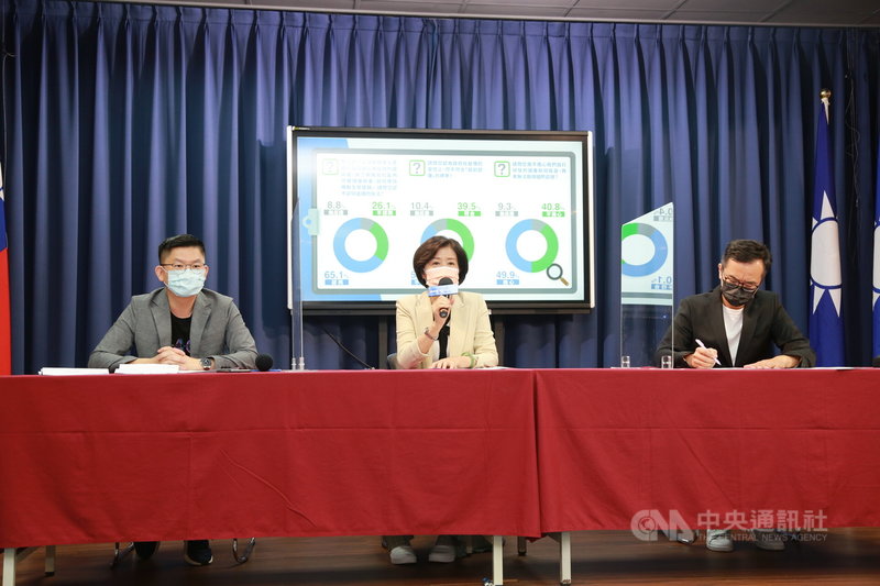 國民黨16日公布最新民調,民眾最想施打的疫苗,莫德納與輝瑞BNT疫苗分居前2名;文傳會主委王育敏(中)呼籲政府不要違背民意,應開放更多國際認證疫苗到台灣。(國民黨提供)中央社記者劉冠廷傳真 110年6月16日