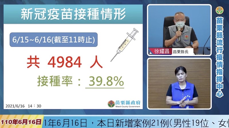 苗栗縣長徐耀昌(上)建議將縣議員、鄉鎮市長、代表比照村里長納入優先施打疫苗對象,遭部分議員認為像「挖洞給民代跳」;徐耀昌16日在疫情說明會對此回應,單純基於防疫考量,「別太政治化」。(苗栗縣政府提供)中央社記者管瑞平傳真 110年6月16日
