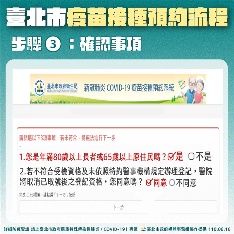 台北市政府公布疫苗接種預約流程。(台北市政府提供)