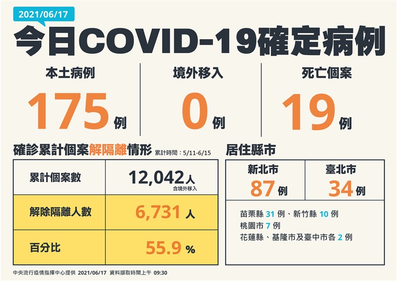 (指揮中心提供)