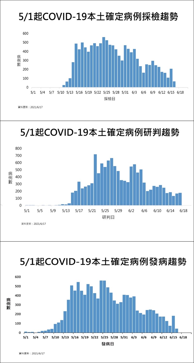 (指揮中心提供)