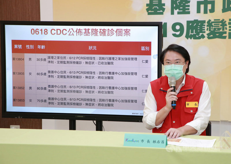 武漢肺炎疫情嚴峻,基隆市長林右昌18日表示,施打疫苗仍是大家所期待,也是防疫最重要工作,國際上都很清楚,所以還是要鼓勵民眾盡快施打疫苗,形成防疫的防線;當然少部分民眾有過敏或健康因素等狀況,這可經專業醫師評估是否施打,長者也可自己選擇判斷。(基隆市政府提供)中央社記者沈如峰基隆傳真 110年6月18日