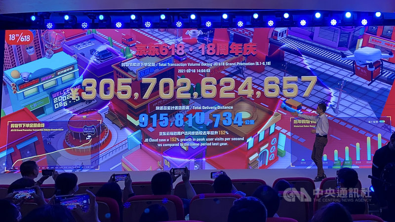 根據京東公布的數據,從6月1日0時到18日下午2時,京東618購物節累計下單金額已超人民幣3056億元(約合新台幣1.32兆元)。圖為購物節記者會。中央社記者繆宗翰北京攝 110年6月18日