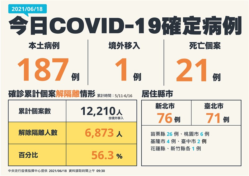 (指揮中心提供)