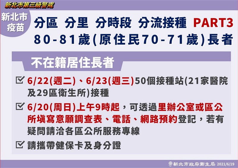 新北第3波AZ疫苗接種21日起將開跑,市府19日指出,不在籍居住的80至81歲長者等可於22、23日於50處接種站施打武漢肺炎疫苗,20日起可向里辦公室或區公所預約登記。(新北市政府提供)中央社記者黃旭昇新北市傳真 110年6月19日
